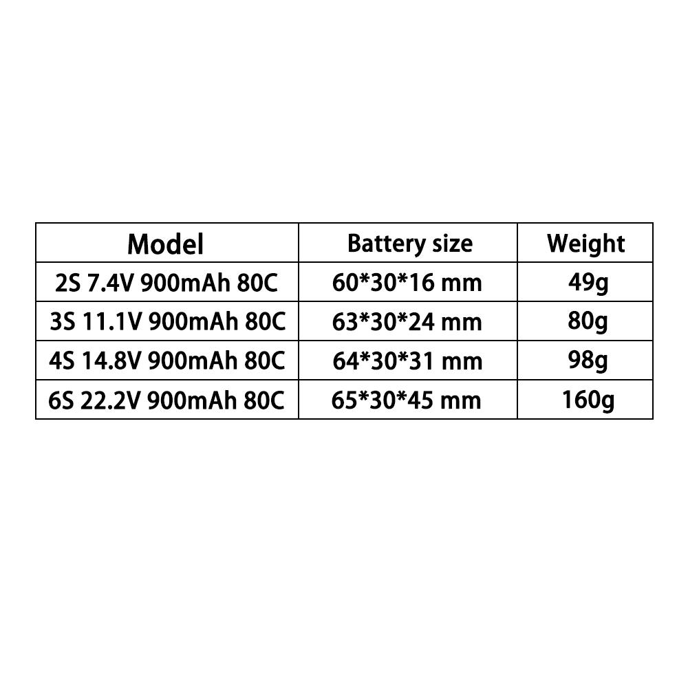 TERANTY 2S 3S 4S 6S 7.4V 11.1V - đánh giá và giá Drone Battery 6S