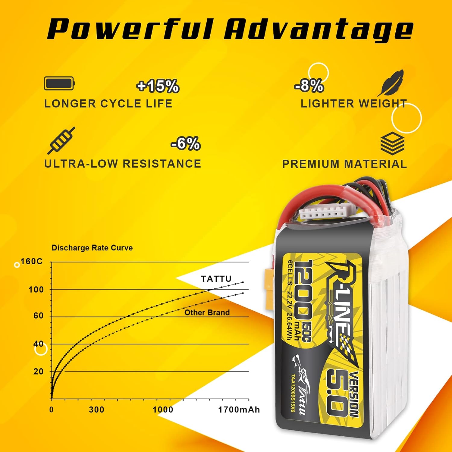 TATTU R-LINE 5.0 22.2V 1200mAh - đánh giá và giá Drone Battery 6S