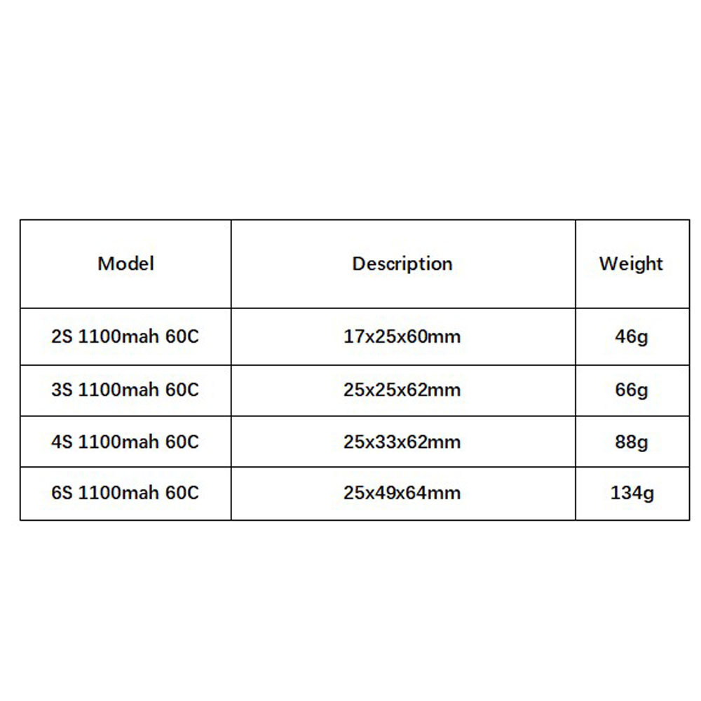 GNB 1100mAh 2S 3S 4S 6S 60C/12 - đánh giá và giá Drone Battery Lipo