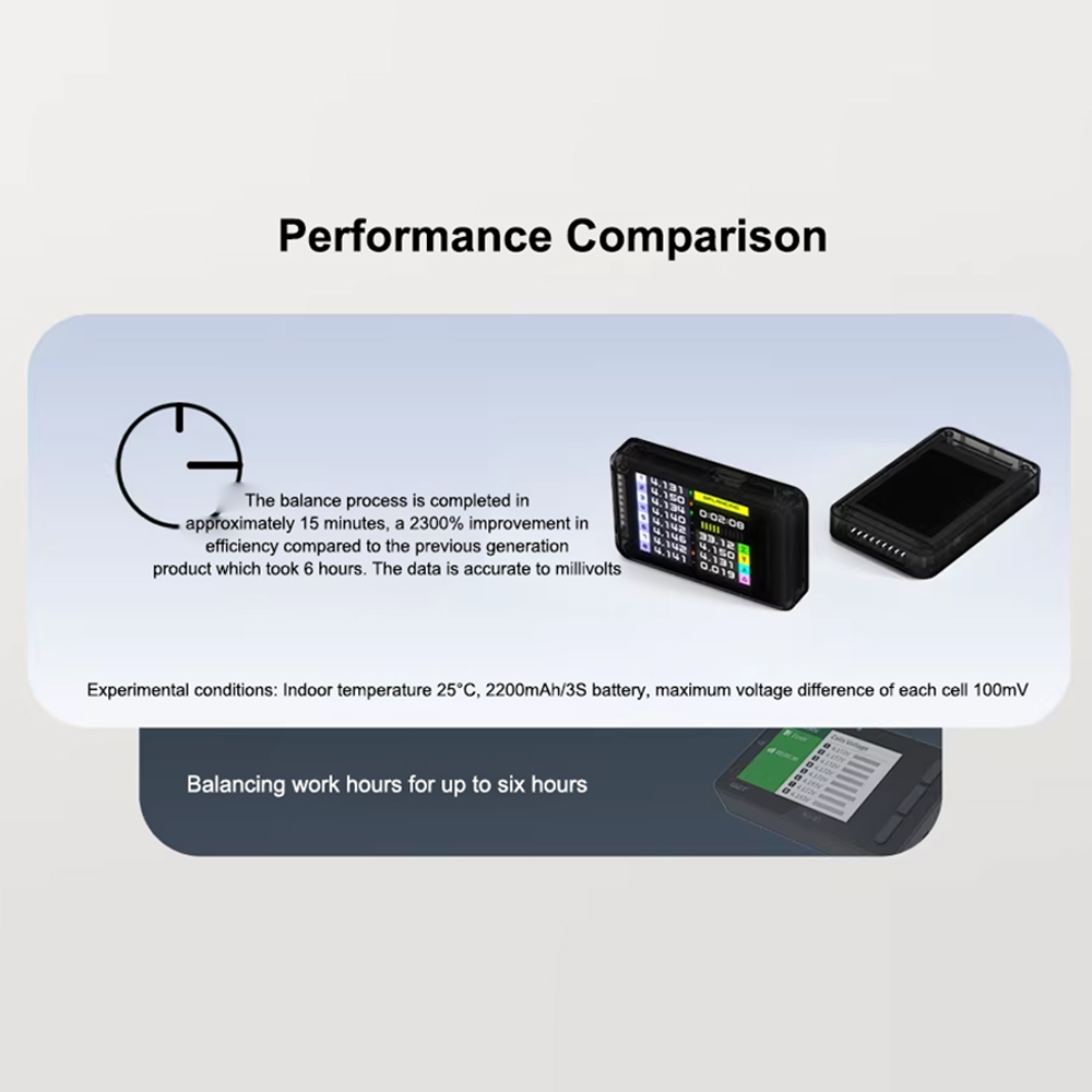 ISDT BL8 Smart Battery Checker - đánh giá và giá Drone Battery Voltage Checker